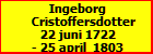 Ingeborg Cristoffersdotter