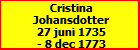 Cristina Johansdotter