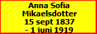 Anna Sofia Mikaelsdotter