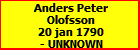 Anders Peter Olofsson