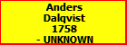 Anders Dalqvist