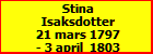 Stina Isaksdotter