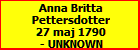 Anna Britta Pettersdotter