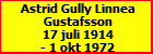 Astrid Gully Linnea Gustafsson