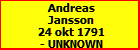 Andreas Jansson
