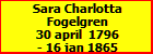 Sara Charlotta Fogelgren