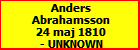 Anders Abrahamsson