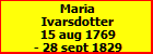 Maria Ivarsdotter