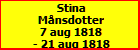 Stina Mnsdotter