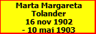 Marta Margareta Tolander