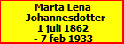 Marta Lena Johannesdotter