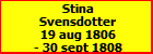 Stina Svensdotter