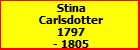 Stina Carlsdotter