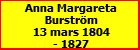 Anna Margareta Burstrm