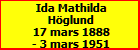 Ida Mathilda Hglund