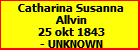 Catharina Susanna Allvin
