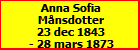 Anna Sofia Mnsdotter
