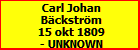Carl Johan Bckstrm
