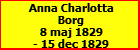 Anna Charlotta Borg
