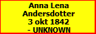 Anna Lena Andersdotter