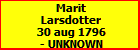 Marit Larsdotter