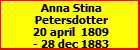 Anna Stina Petersdotter