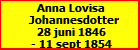 Anna Lovisa Johannesdotter