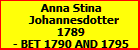 Anna Stina Johannesdotter