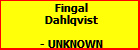 Fingal Dahlqvist