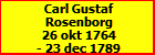 Carl Gustaf Rosenborg
