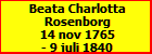 Beata Charlotta Rosenborg