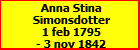 Anna Stina Simonsdotter